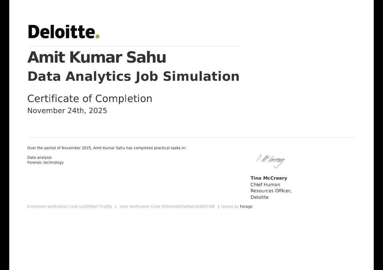 Data Analytics Job Simulation